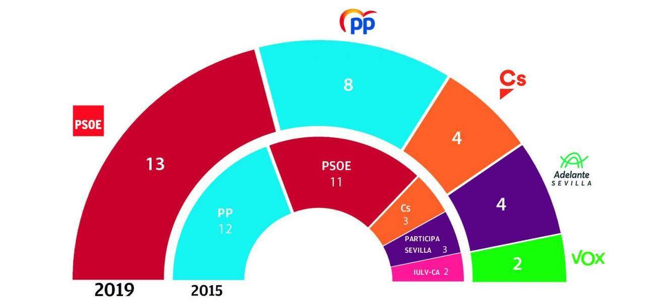 GrÃ¡fica de estimaciÃ³n de voto.