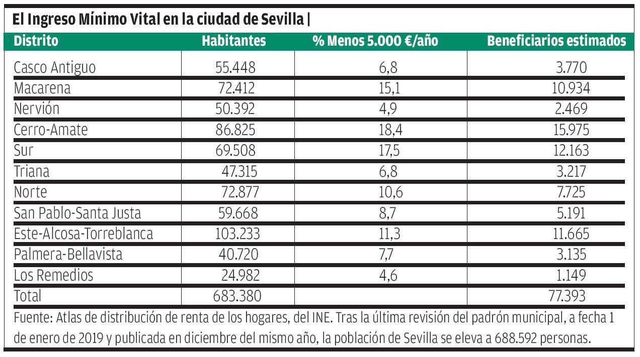 Ciadro IMV Sevilla.