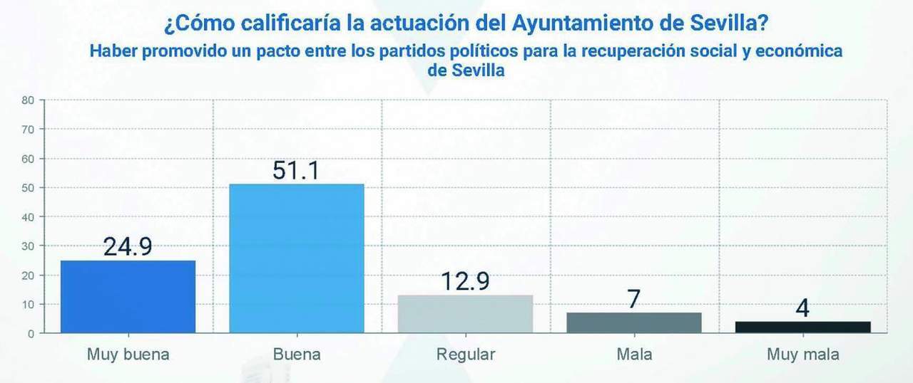 ValoraciÃ³n del pacto entre partidos.