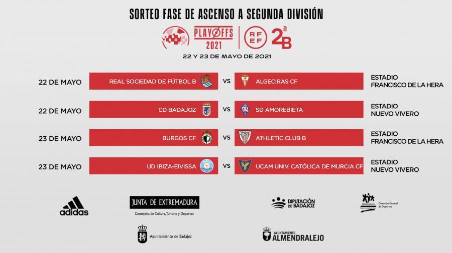 Resultado del sorteo.