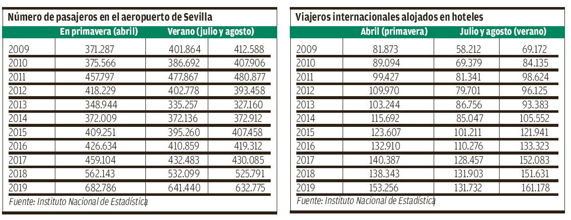 Cuadros comparativos.