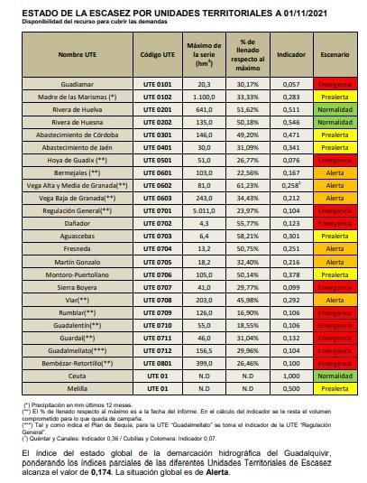 Cuadro de indicativo del estado de los sistemas.