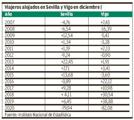 Estadísticas de impacto en viajeros.