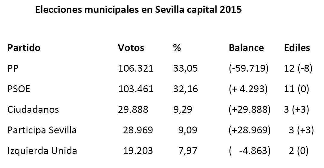 Elecciones municipales 2015