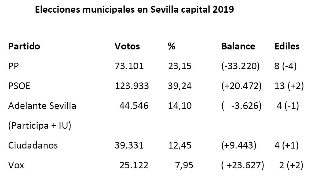Elecciones municipales 2019.