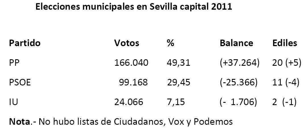 Elecciones municipales 2011.
