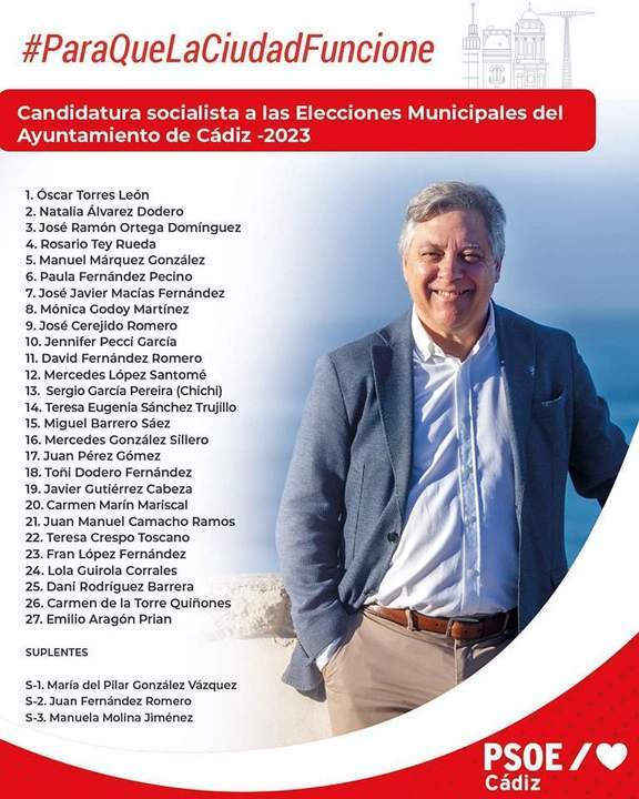 Lista del PSOE de Cádiz.